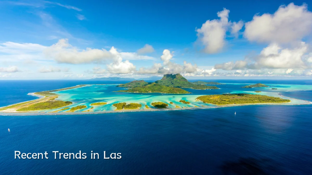 Recent Trends in Las